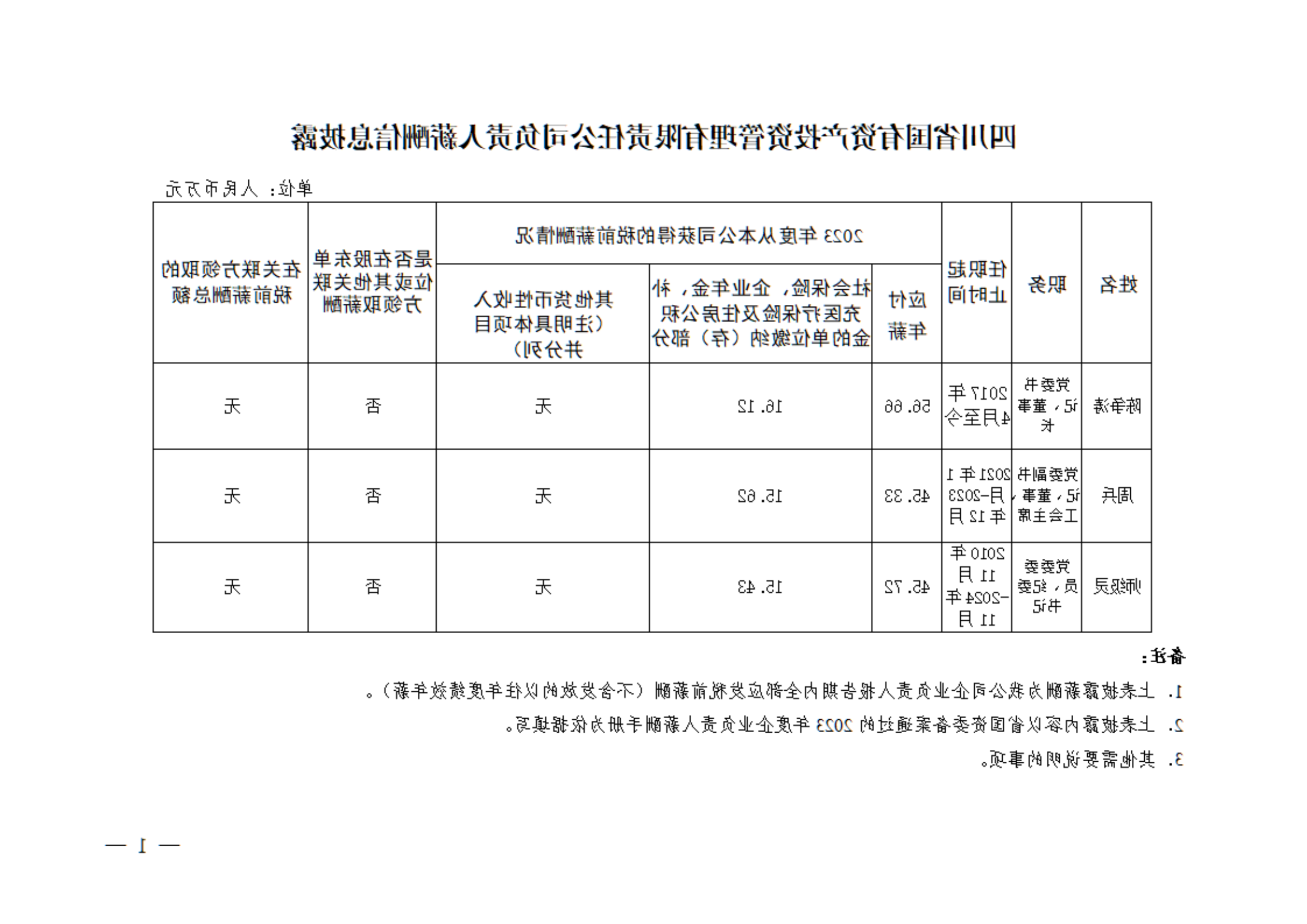 薪酬披露 企业负责人2023年_00.png